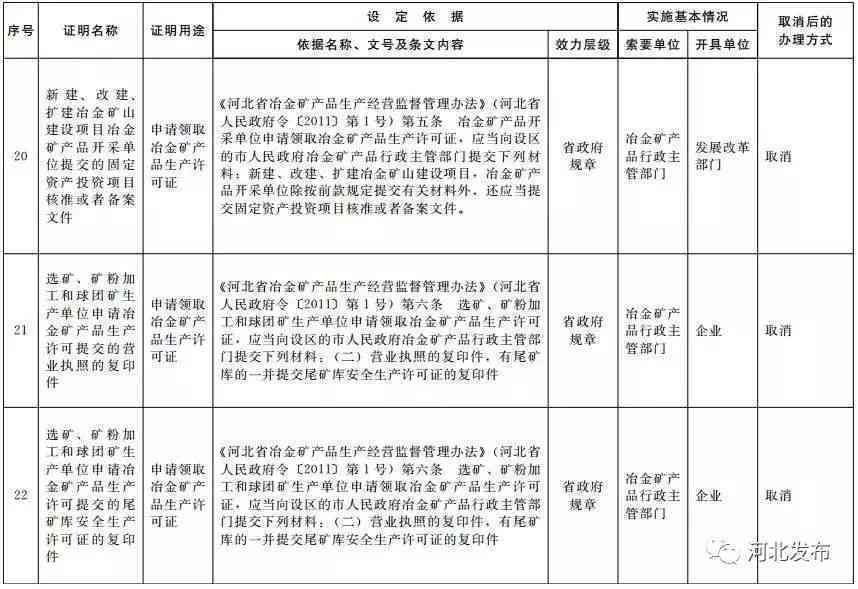 工伤等级认定的完整流程：事故证明的作用与所需材料解析