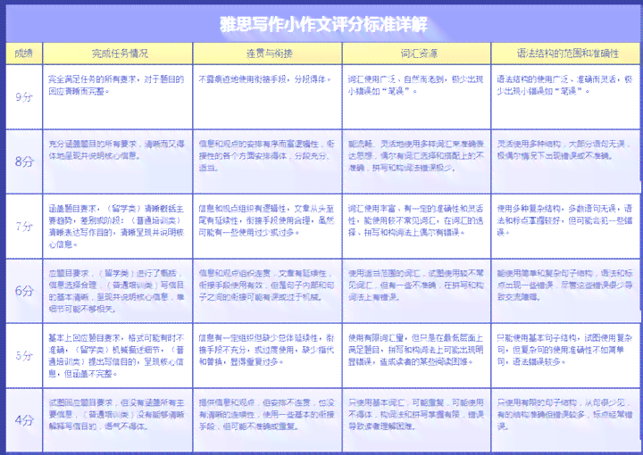 雅思写作全攻略：AI辅助提升环球雅思写作能力与技巧