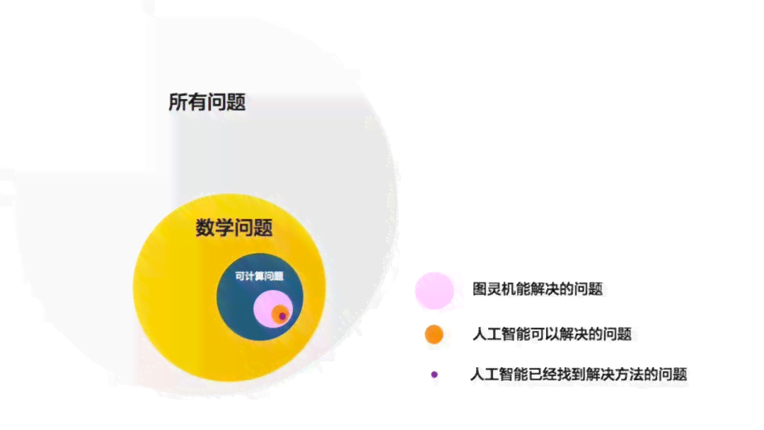 全面解析AI常见问题：从基础概念到应用实践，一次性解答所有疑问
