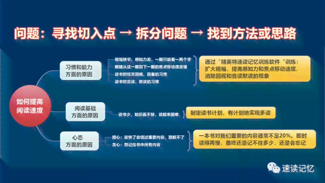 全面掌握写作提问技巧：解决各类写作难题与提升文章质量的方法指南