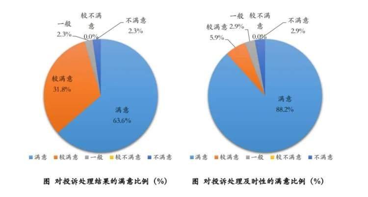 上海AI语音调查报告答案：揭示市民反馈与满意度分析