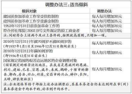 2023年度二参人员福利及薪资待遇新政策解读