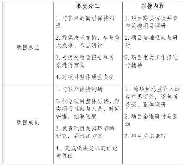 深入了解二参人员：定义、分类、职责及在项目中的应用解析