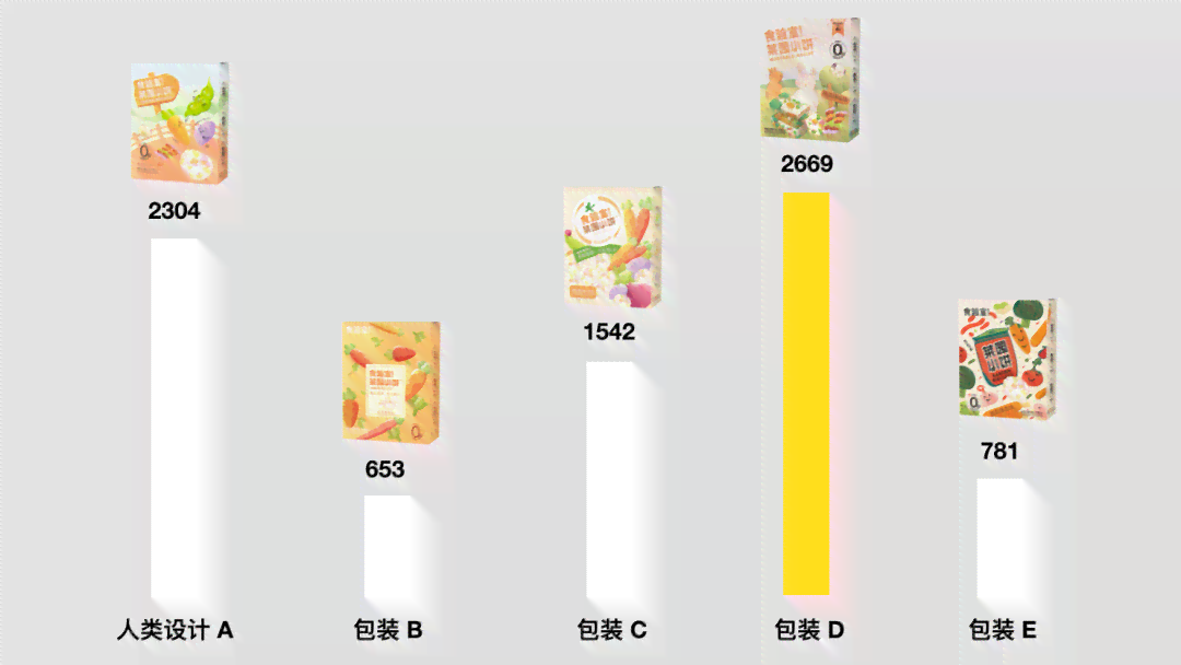 AI赋能下的包装设计创新：案例分析与实践解析