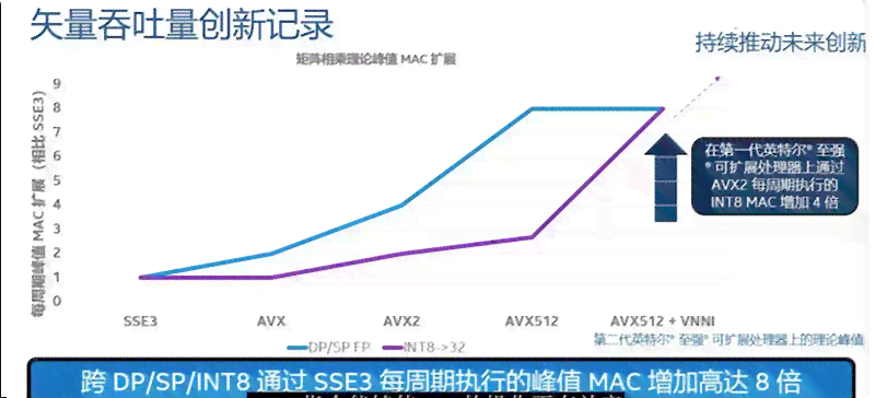 AI智能写作重复率检测方法与降低重复率技巧详解