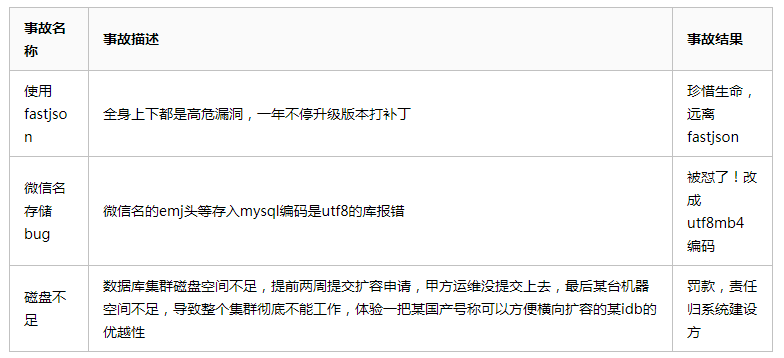 2度烧伤算不算工伤：事故范围与等级详解