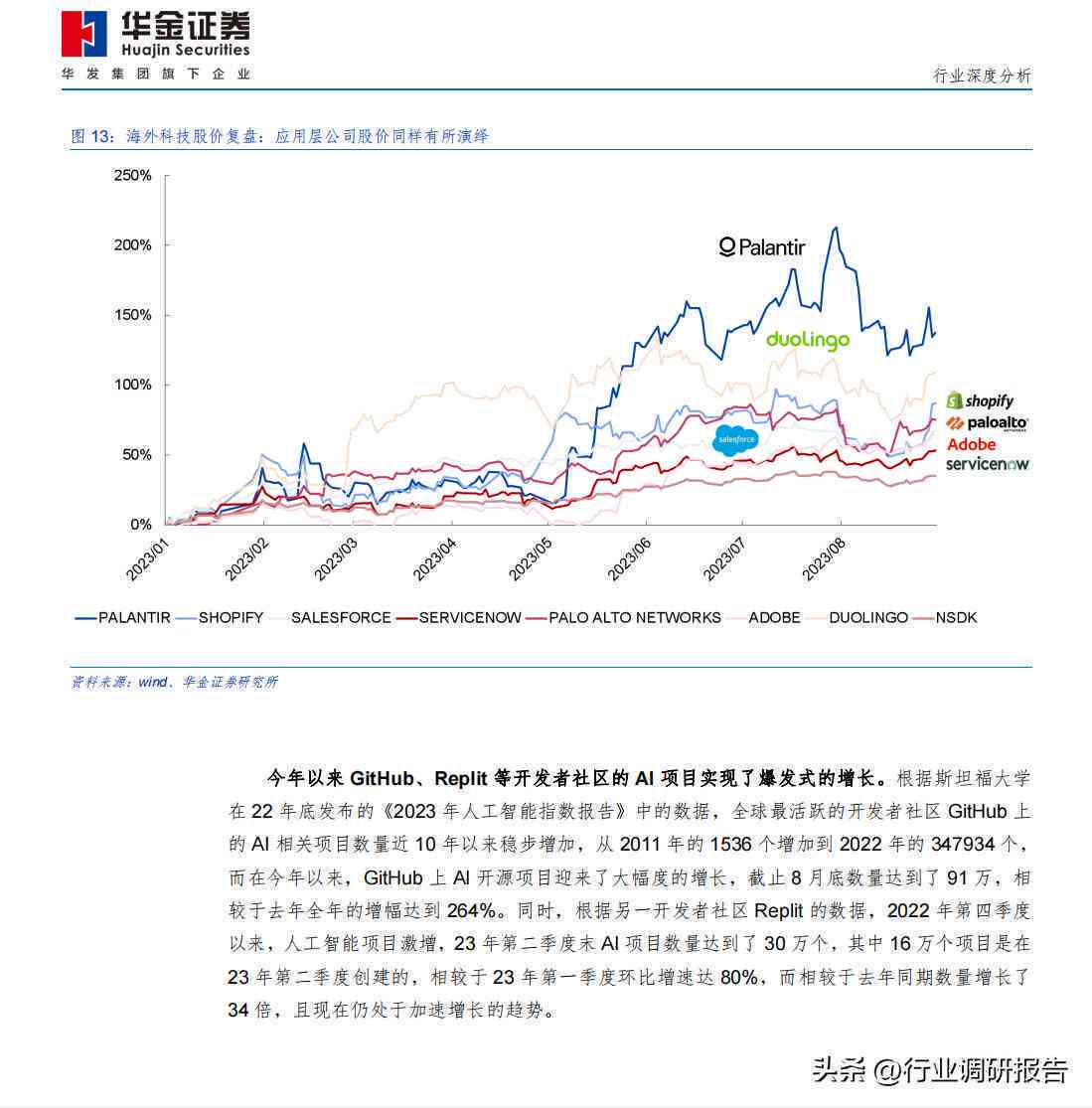 ai生成报告准确性高吗：价格是多少及准确性分析