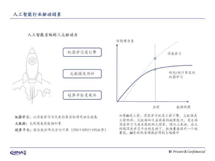 深度解析：写作AI的实际应用价值与潜在优势分析