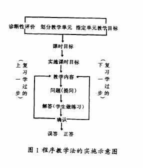 ai写作是什么意思：原理、算法与概述