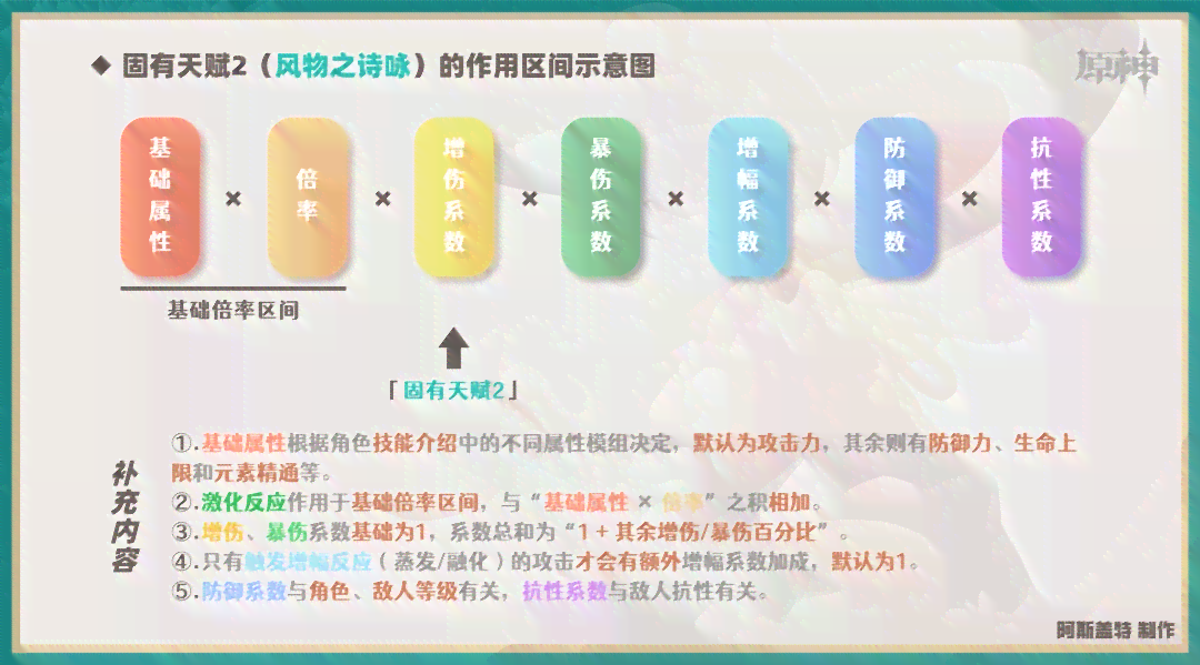 原神AI脚本全解析：功能、使用方法与潜在风险一览