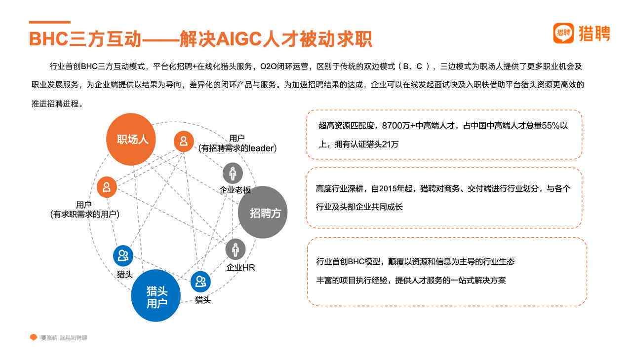 《AI赋能下的招聘革新：智能AI招聘趋势与人才选拔新策略研究报告》