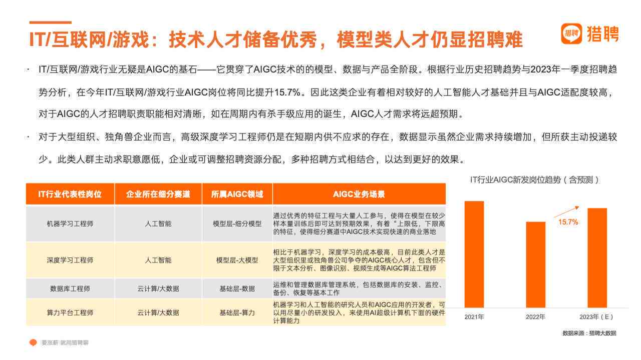 《AI赋能下的招聘革新：智能AI招聘趋势与人才选拔新策略研究报告》