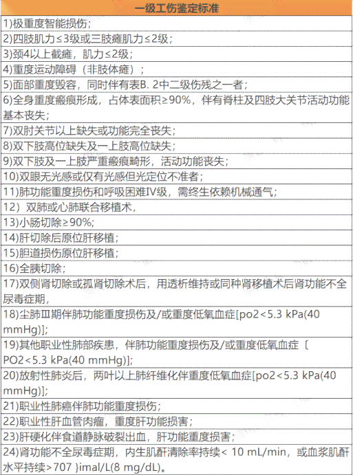 工伤认定：二级烫伤是否属于工伤及工伤赔偿标准详解