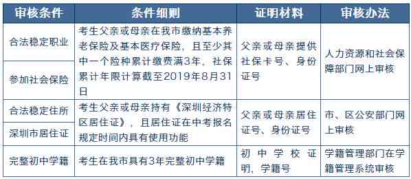 轻度二级伤残：量刑标准、赔偿与判刑年限解析