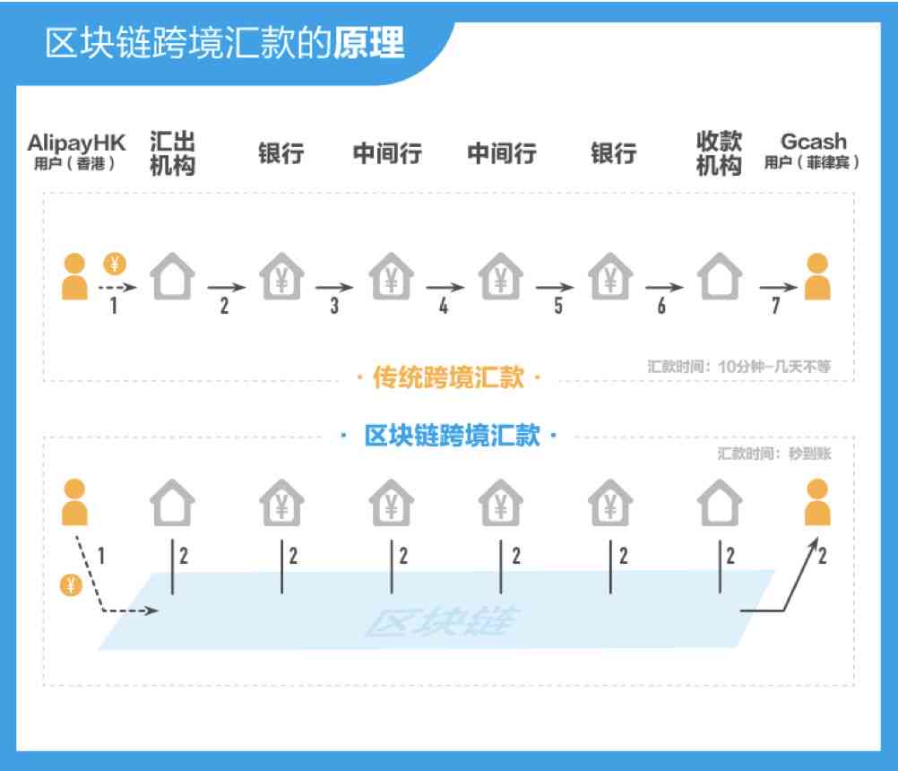 AI文案审核效率详解：多久出结果及常见问题解答