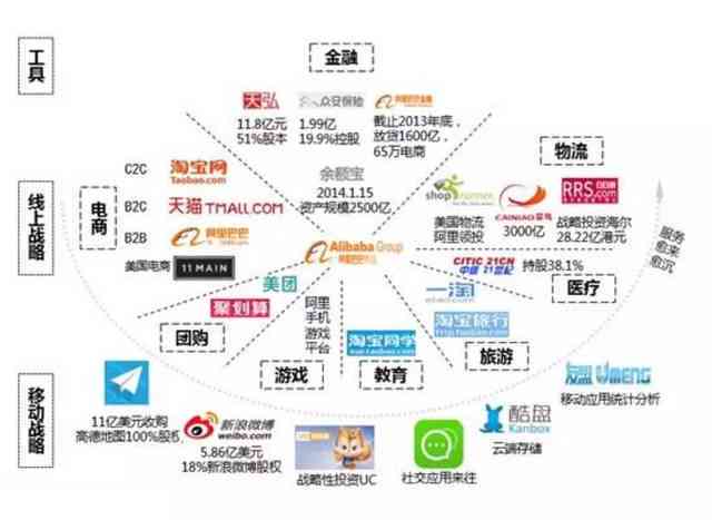 互联网企业算工业企业吗：探讨互联网企业归属及行业分类问题