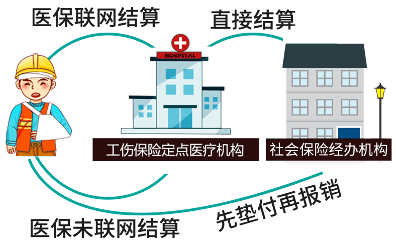 工伤联网结算系统如何运作：详解工伤报销流程与效率提升