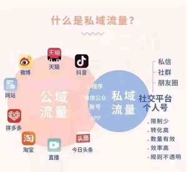 AI秒速生成优质文案，一键解决多种营销写作需求