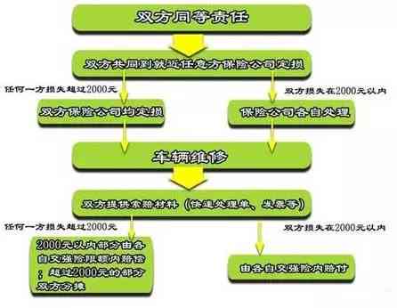 '五五责任交通事故一方受伤赔偿标准与处理流程'