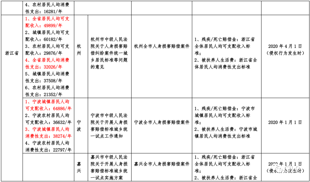 '五五责任交通事故一方受伤赔偿标准与处理流程'