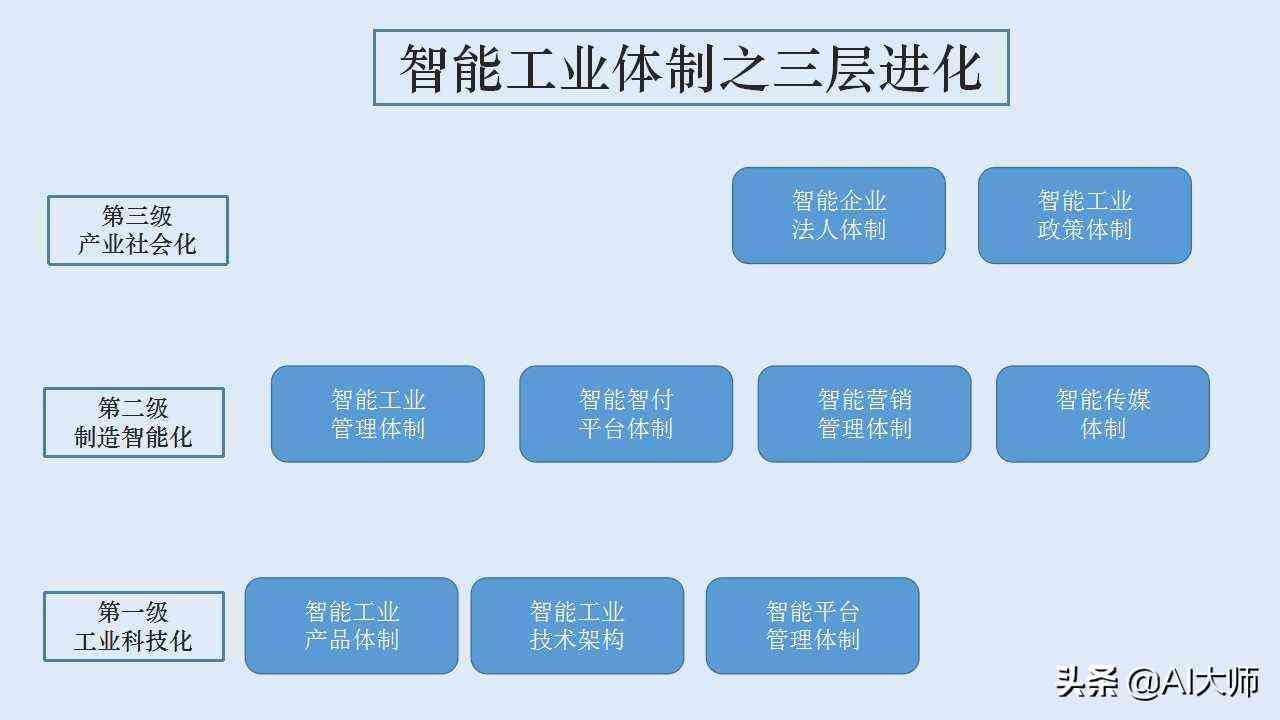 仙侠ai特效创作人