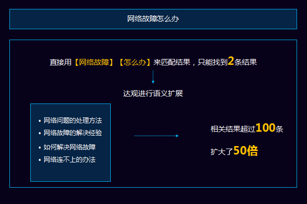 AI文本编辑技巧：如何使用人工智能高效修改、优化与重写文本内容