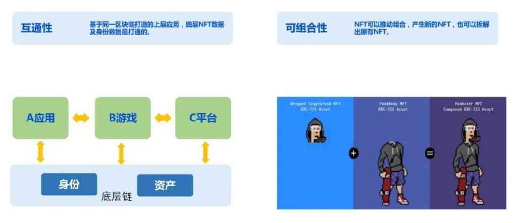 ai创作数字藏品赚钱吗：盈利模式及安全性分析