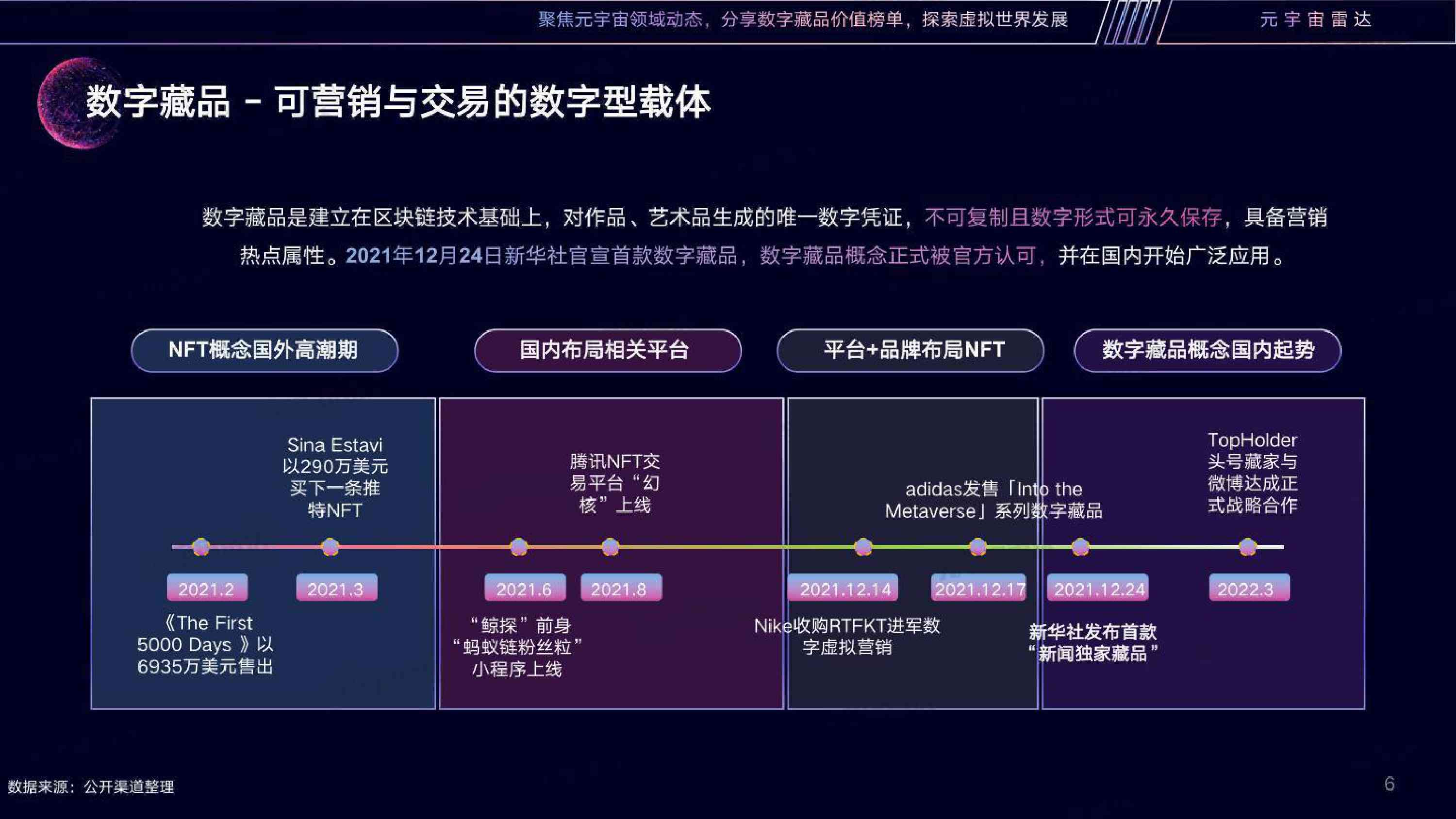 ai创作数字藏品赚钱吗：盈利模式及安全性分析
