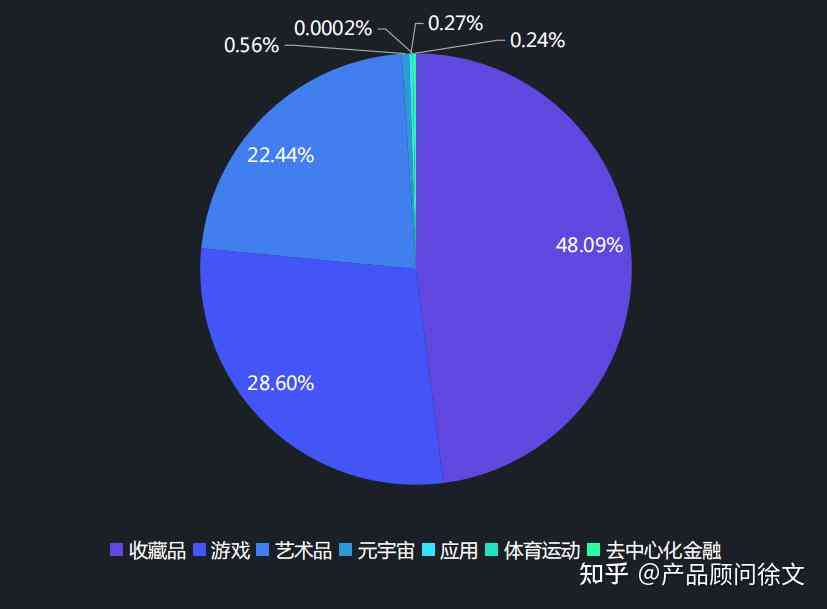 ai创作数字藏品赚钱吗：盈利模式及安全性分析