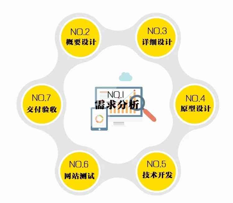 ai创作数字藏品赚钱吗：盈利模式及安全性分析