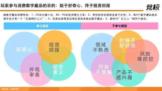 ai创作数字藏品赚钱吗：盈利模式及安全性分析