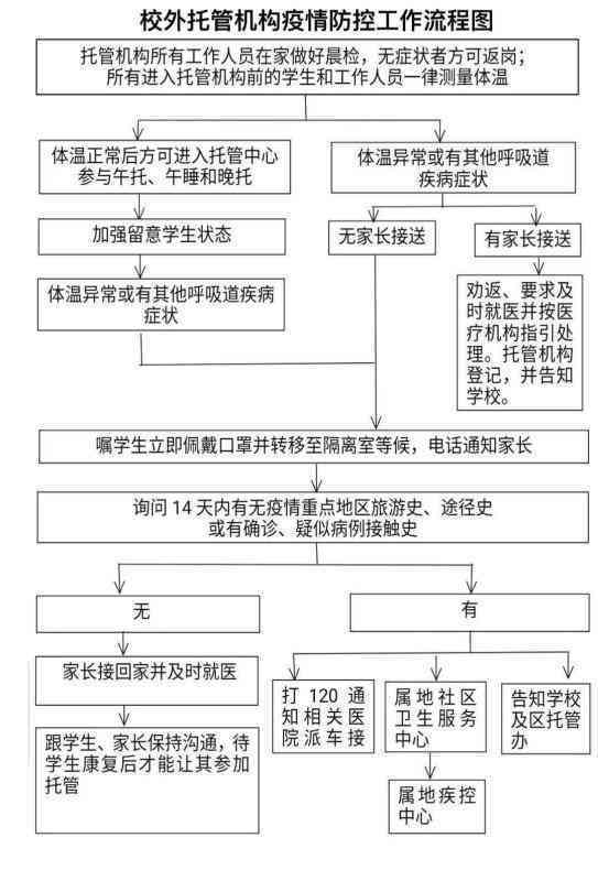 工伤认定流程详解：必备材料清单及提交指南