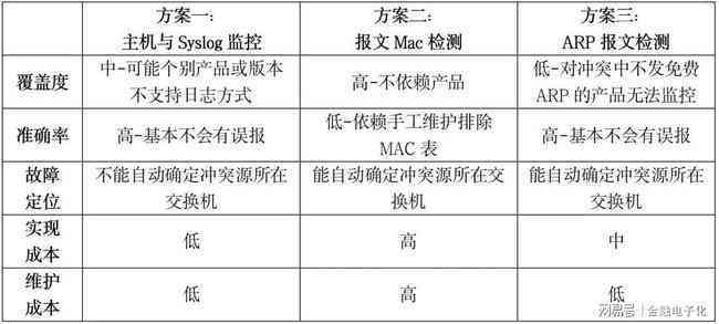 全面指南：脚本自动化技巧与实践，涵常见问题与解决方案