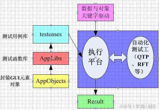 全面指南：脚本自动化技巧与实践，涵常见问题与解决方案