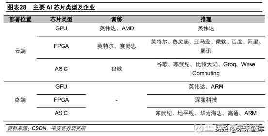 ai公司股票前景分析报告总结：范文与撰写指南