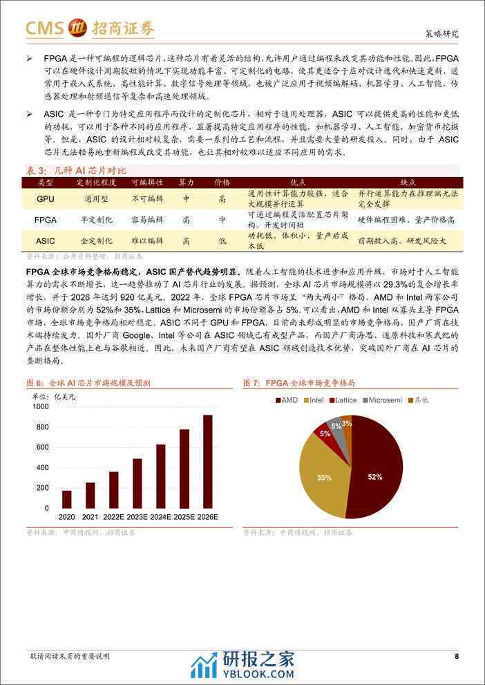 ai公司股票前景分析报告总结：范文与撰写指南