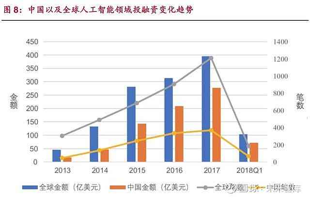 ai公司股票前景分析报告总结：范文与撰写指南