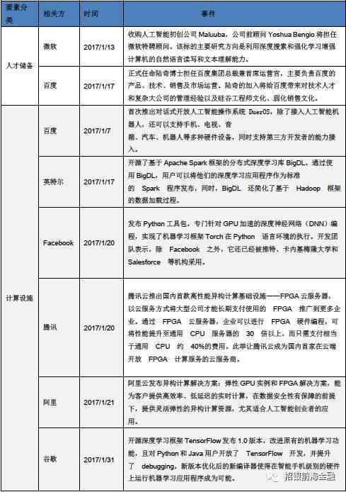 ai公司股票前景分析报告总结：范文与撰写指南