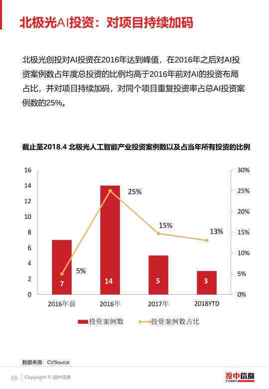 ai公司股票前景分析报告