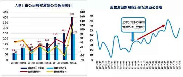 ai公司股票前景分析报告