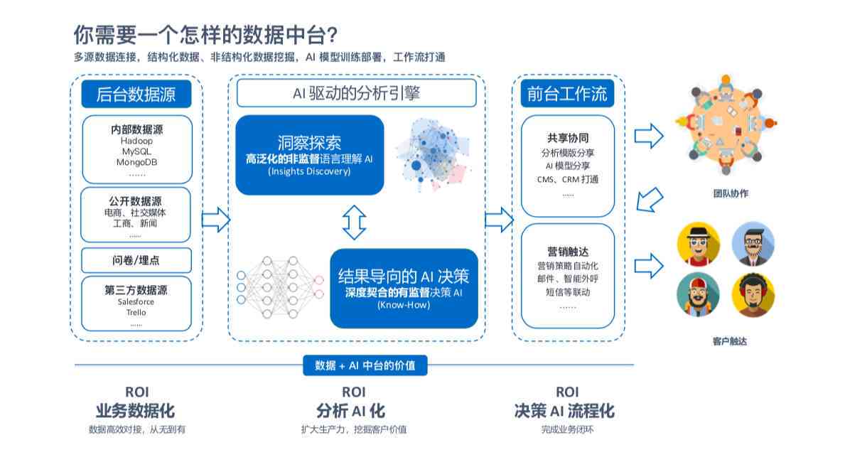 深入解析AI软件技术：全方位总结报告助力用户高效解决搜索难题与挑战