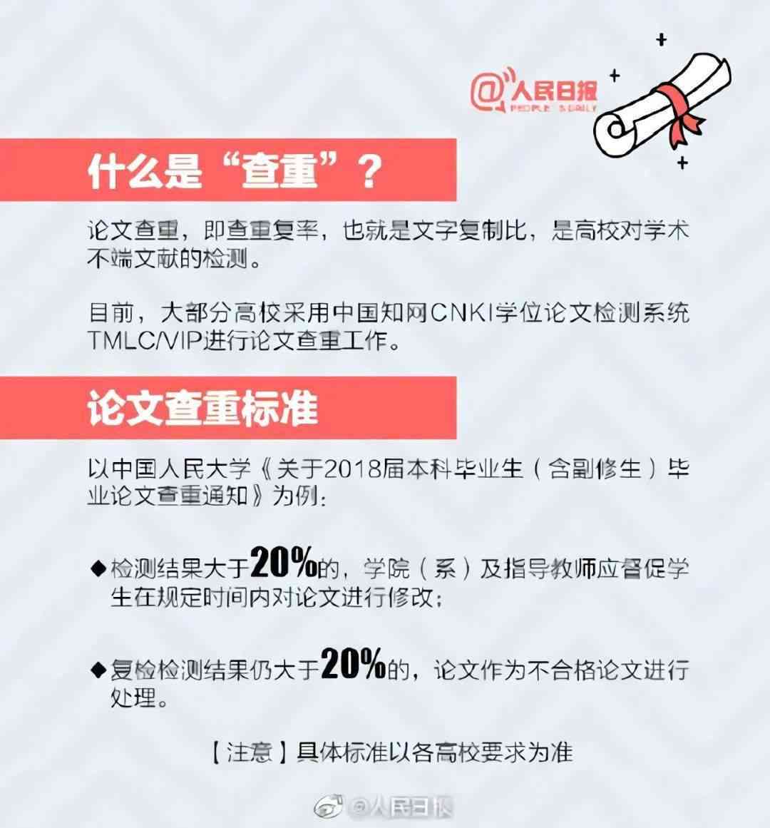 全面解析知网查重结果：常见问题、原因分析与应对策略