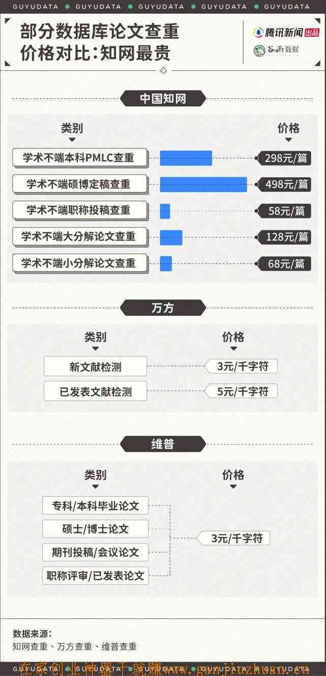 全面解析知网查重结果：常见问题、原因分析与应对策略