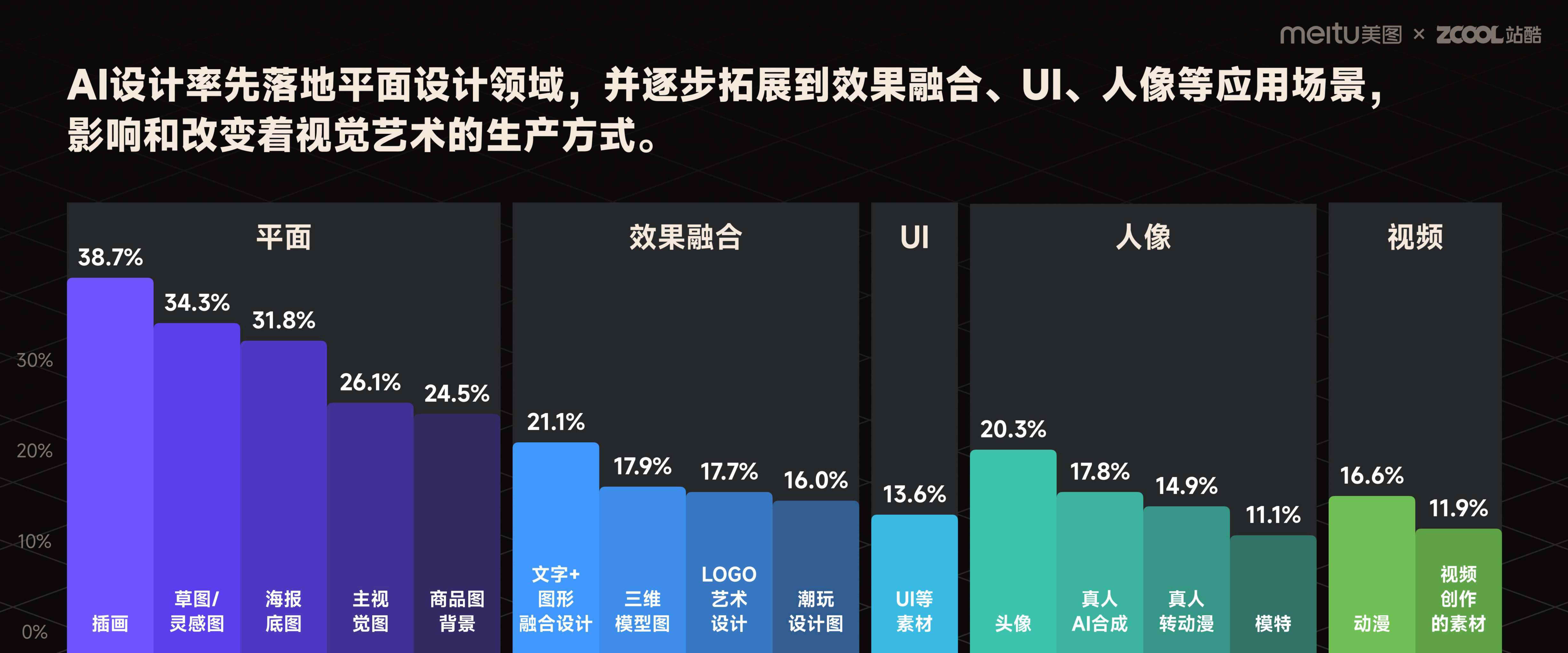 ai绘画行业报告怎么写
