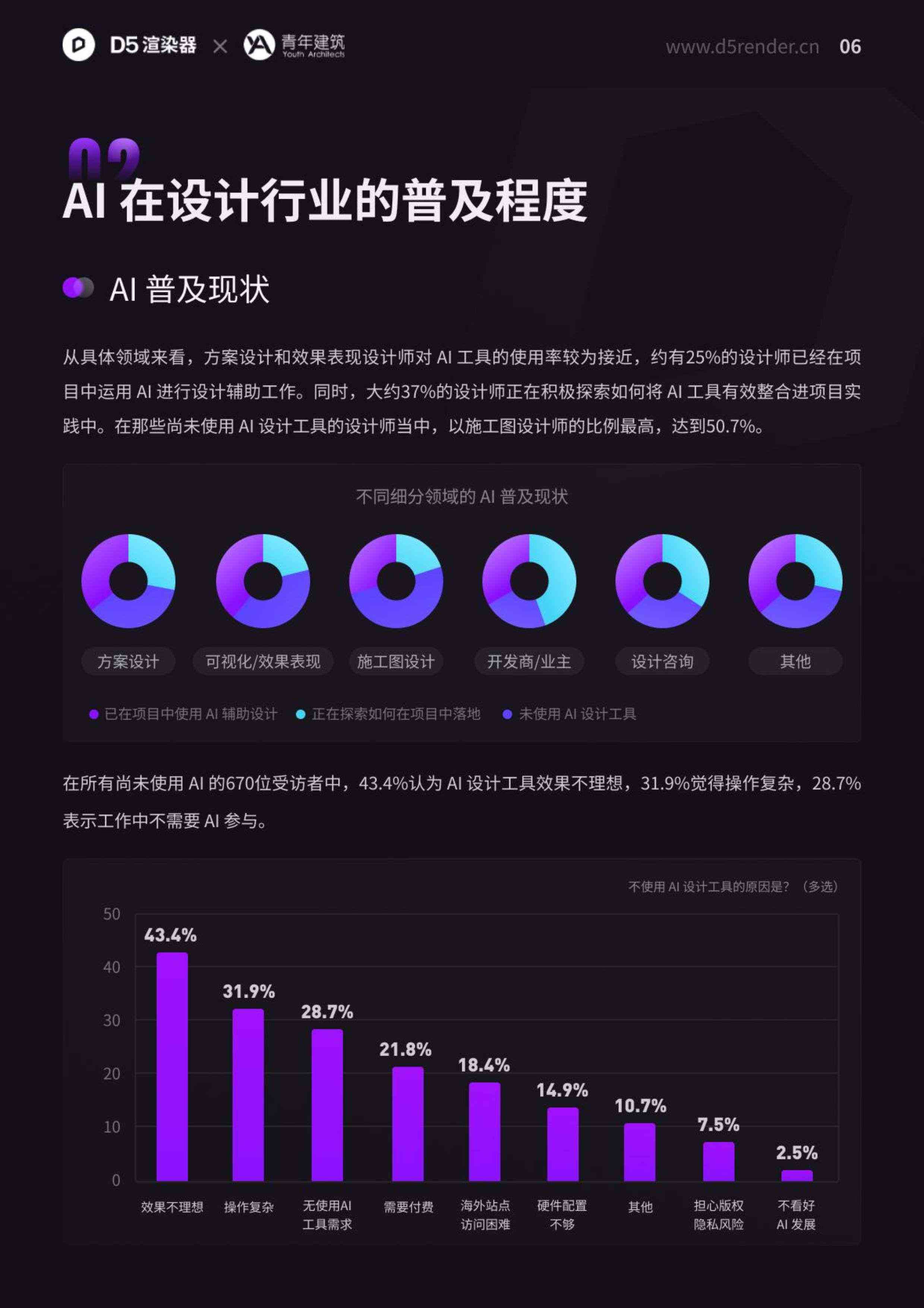 ai绘画行业报告怎么写