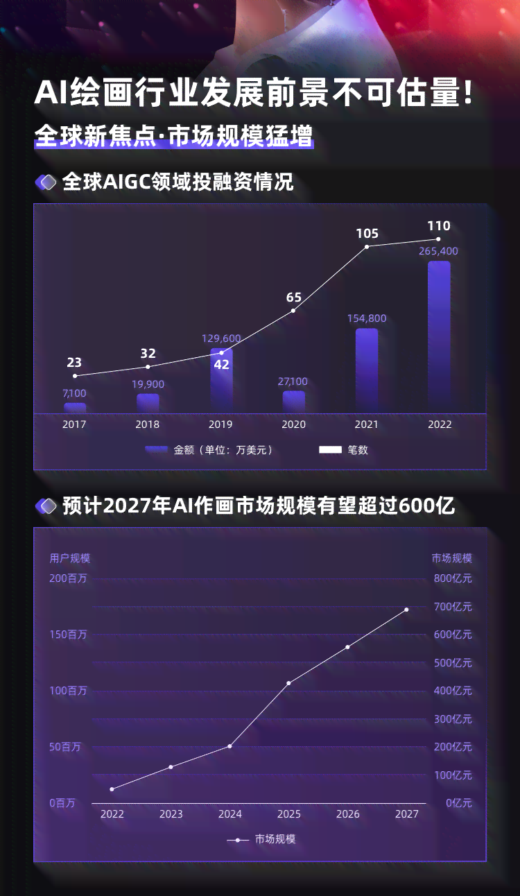 ai绘画行业报告怎么写
