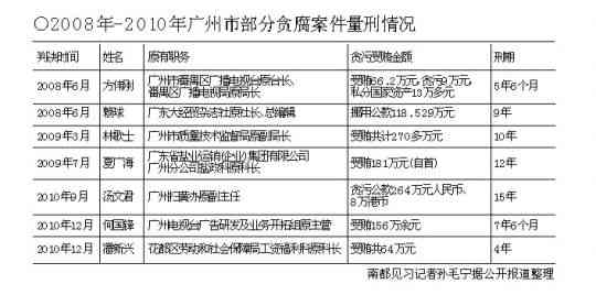工伤认定拒绝案例数量及原因分析