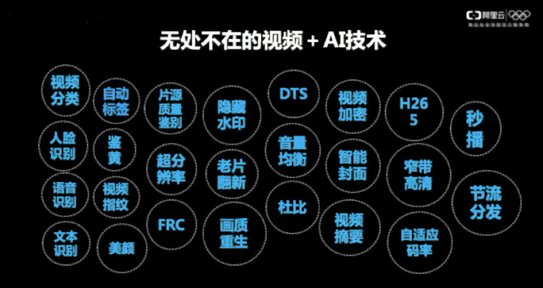 智能AI技术矩阵：赋能未来创新与应用