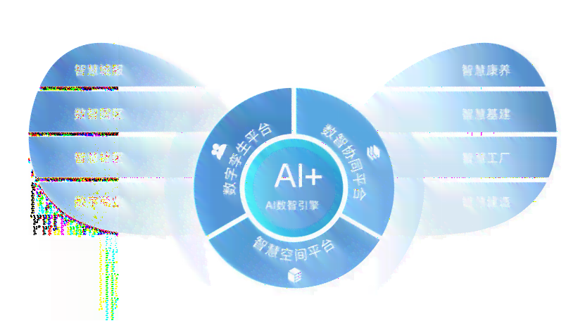 智能AI技术矩阵：赋能未来创新与应用