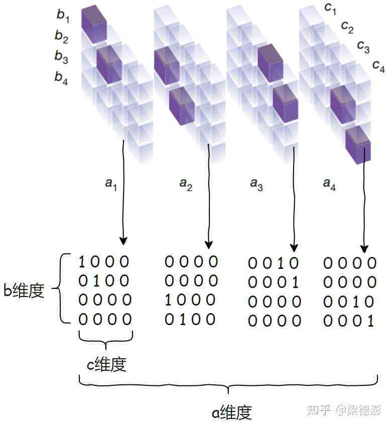 智能AI算法实现矩阵高效排列优化